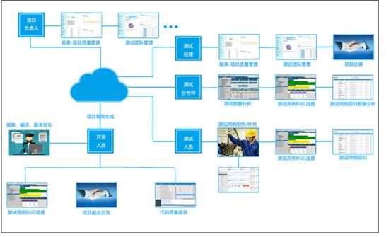 星云測試發(fā)布Linux嵌入式軟件精準測試云平臺Shell-千龍網&middot;中國首都網