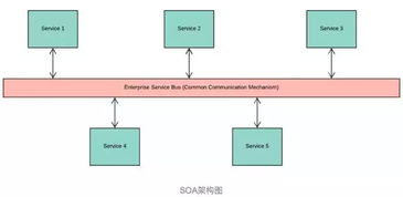 啟迪云技術棧 微服務架構詳解與核心組件收藏指南